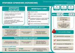 Расписание итогового сочинения